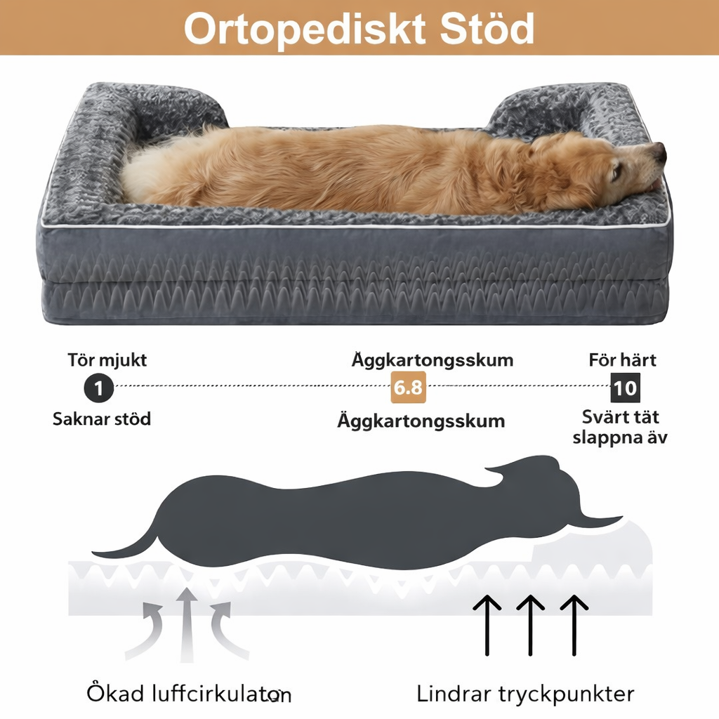 Orthopedic Dog Bed Deluxe – Extra Soft & Pressure-Relieving